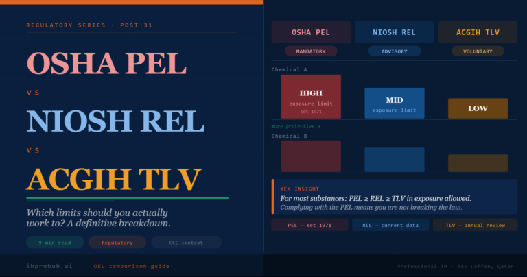 OSHA-PEL-vs-NIOSH-REL-vs-ACGIH-TLV